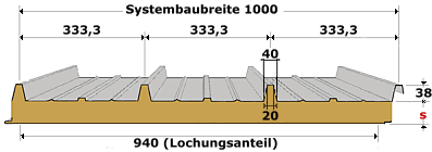 Schallabsorbtion